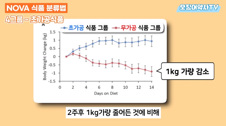 치매 지옥을 만드려고 악마가 만든 음식.jpg | 인스티즈